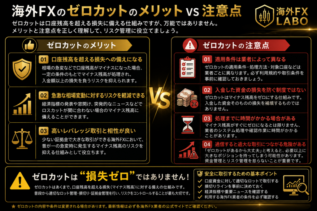 海外FX ゼロカットの仕組みと追証なしを解説
