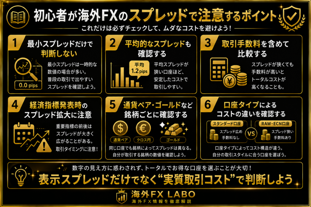 海外FXのスプレッドで初心者が注意する6つのポイントを解説した図解