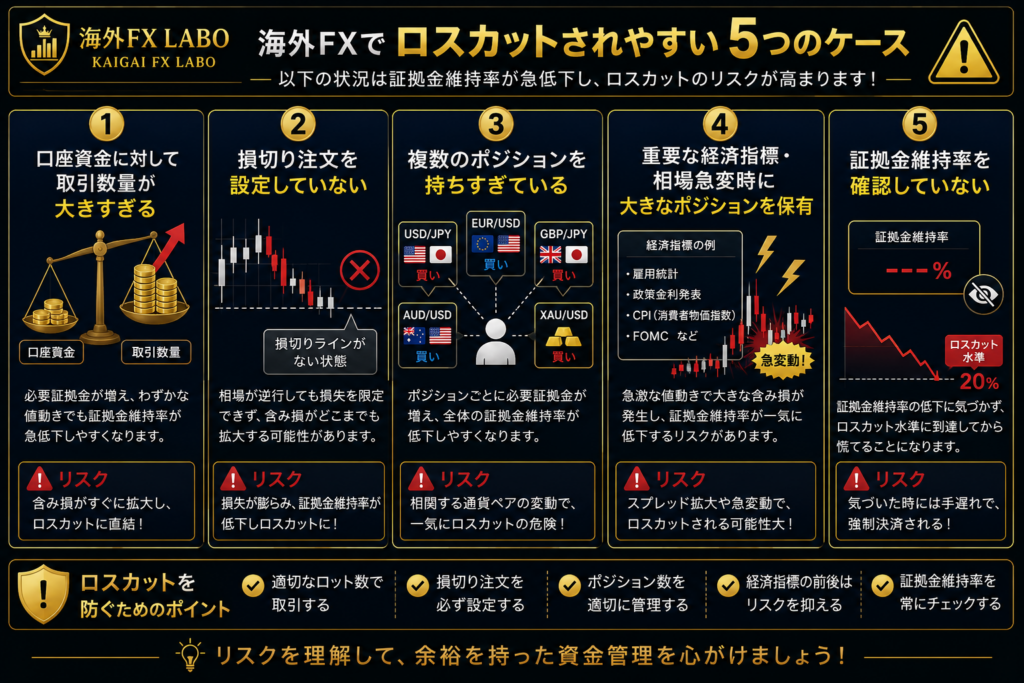 海外FXでロスカットされやすい5つのケースとリスク管理のポイント