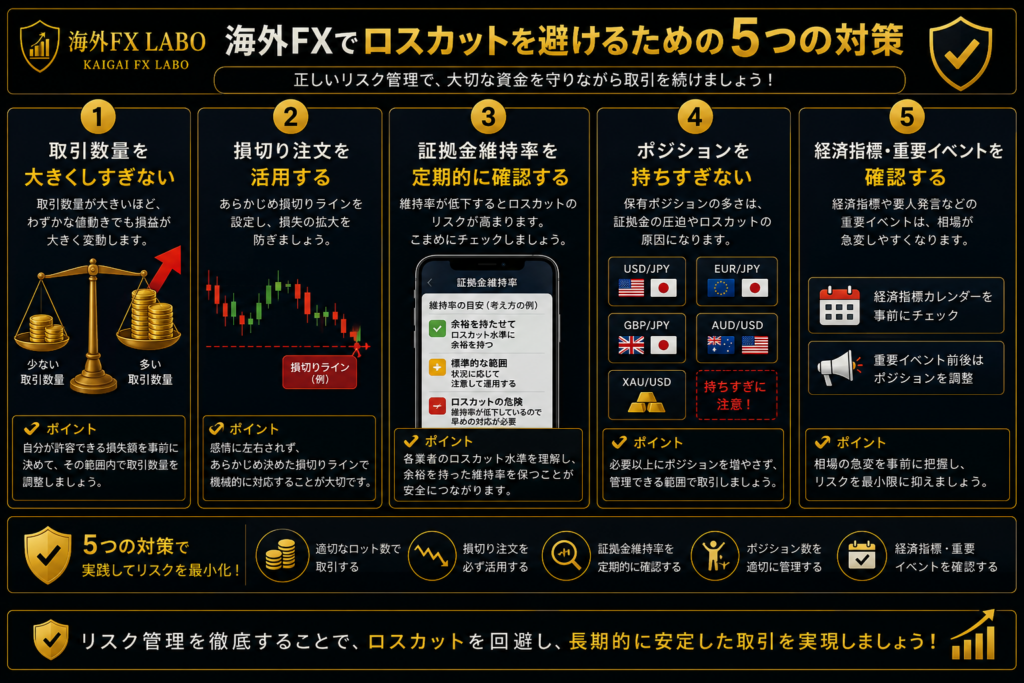 海外FXでロスカットを避けるための5つの対策と資金管理のポイント