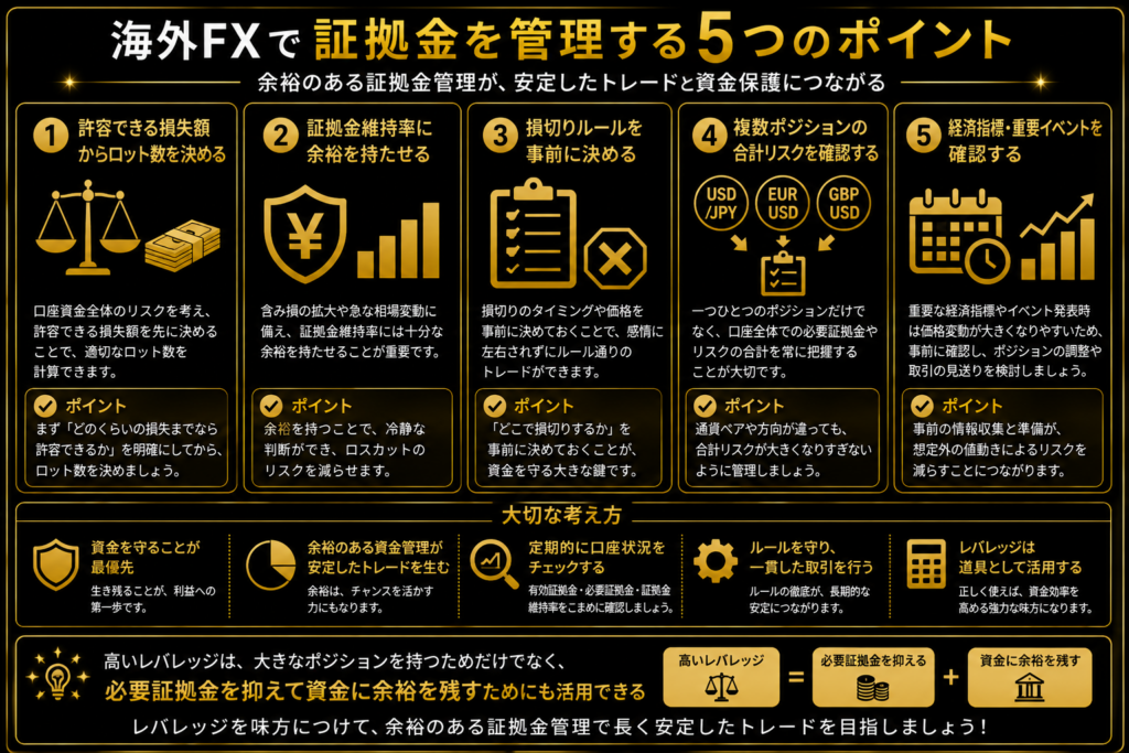 海外FXで証拠金を管理する5つのポイントを解説した図解