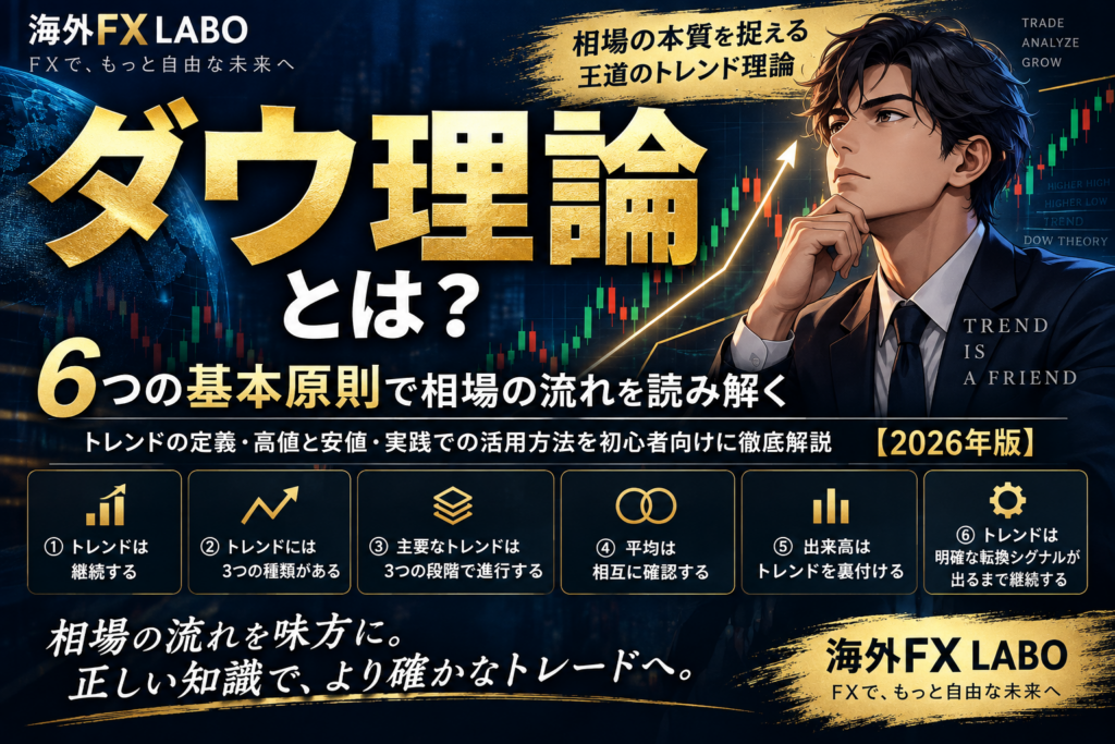 海外FXのダウ理論とは？6つの基本原則や高値・安値を使ったトレンドの見方・使い方を初心者向けに解説