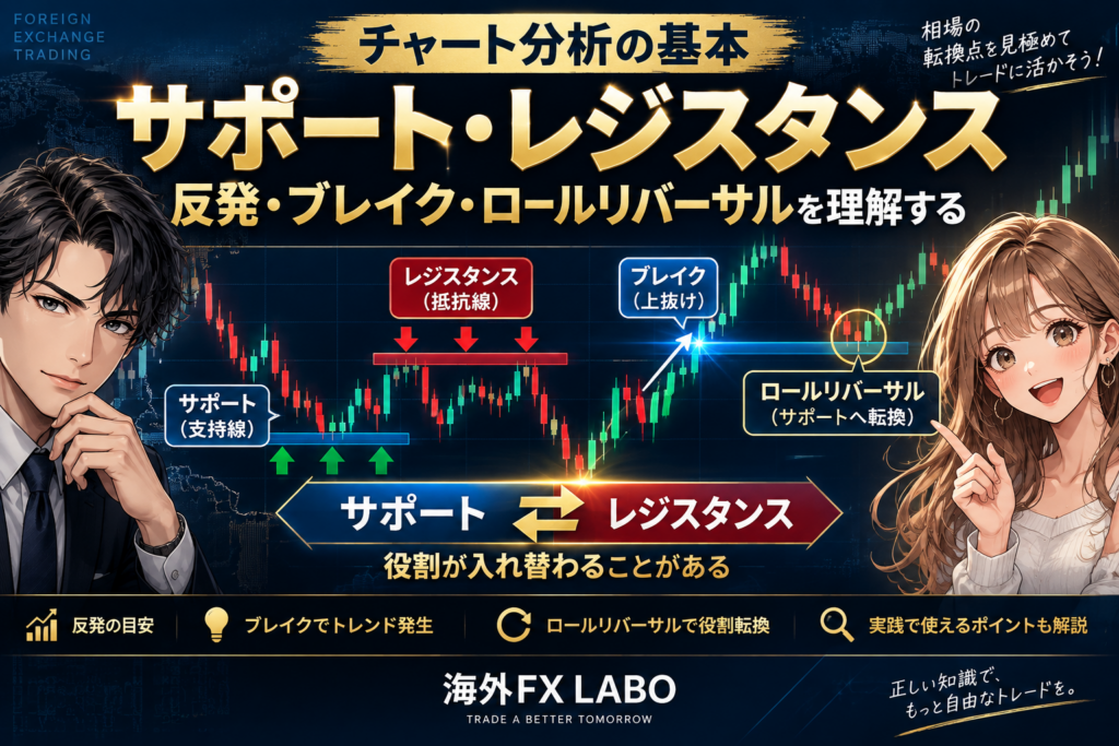 海外FXのサポート・レジスタンスとは？支持線・抵抗線の基本から反発・ブレイク・ロールリバーサルの仕組みを初心者向けに解説