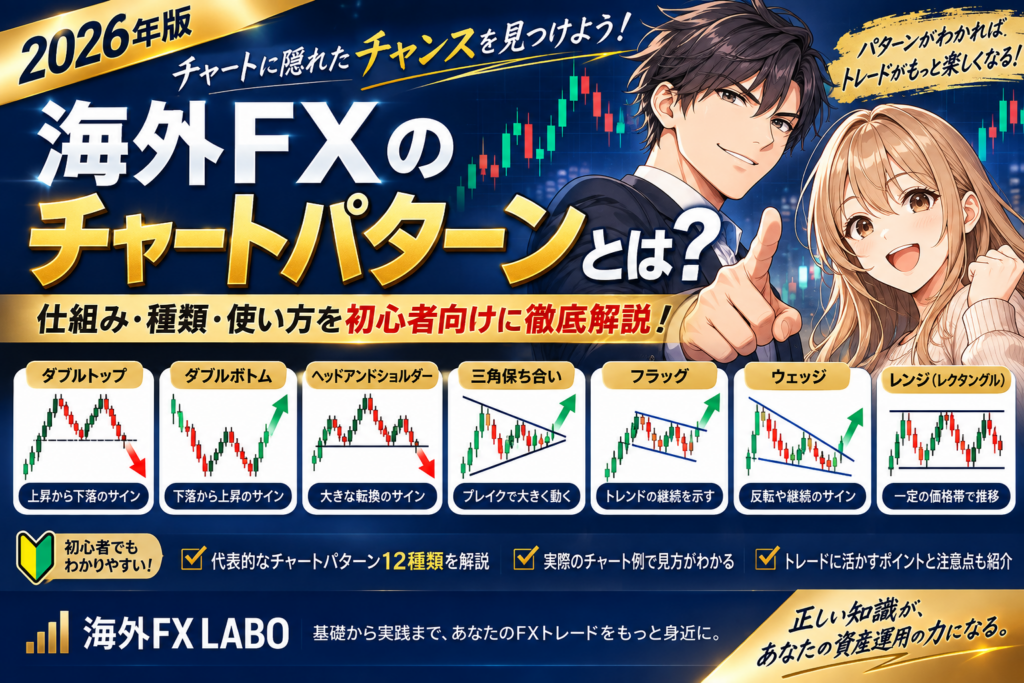 海外FXのチャートパターンとは？ダブルトップ・ダブルボトム・ヘッドアンドショルダー・三角保ち合い・フラッグ・ウェッジなど代表的な種類と見方を初心者向けに解説