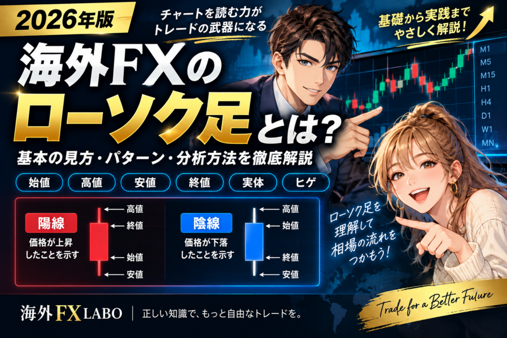 海外FXのローソク足とは？陽線・陰線・実体・ヒゲや代表的なローソク足パターンの見方を初心者向けに解説