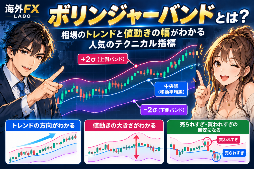 「海外FXのボリンジャーバンドとは？トレンドと値動きの幅を解説」