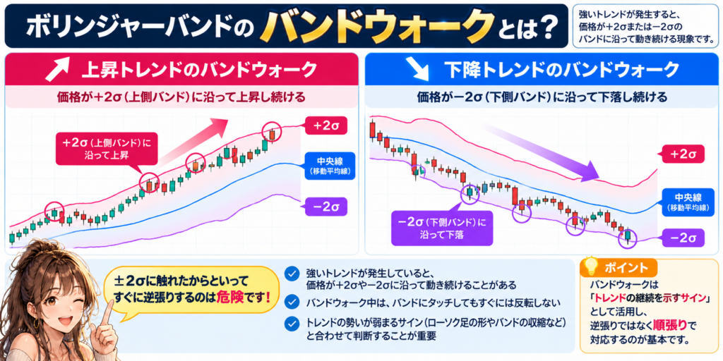 「ボリンジャーバンドのバンドウォーク｜上昇トレンドと下降トレンドの見方」