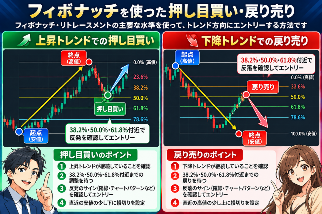 フィボナッチを使った押し目買いと戻り売り｜38.2％・50％・61.8％で反発・反落を確認する方法