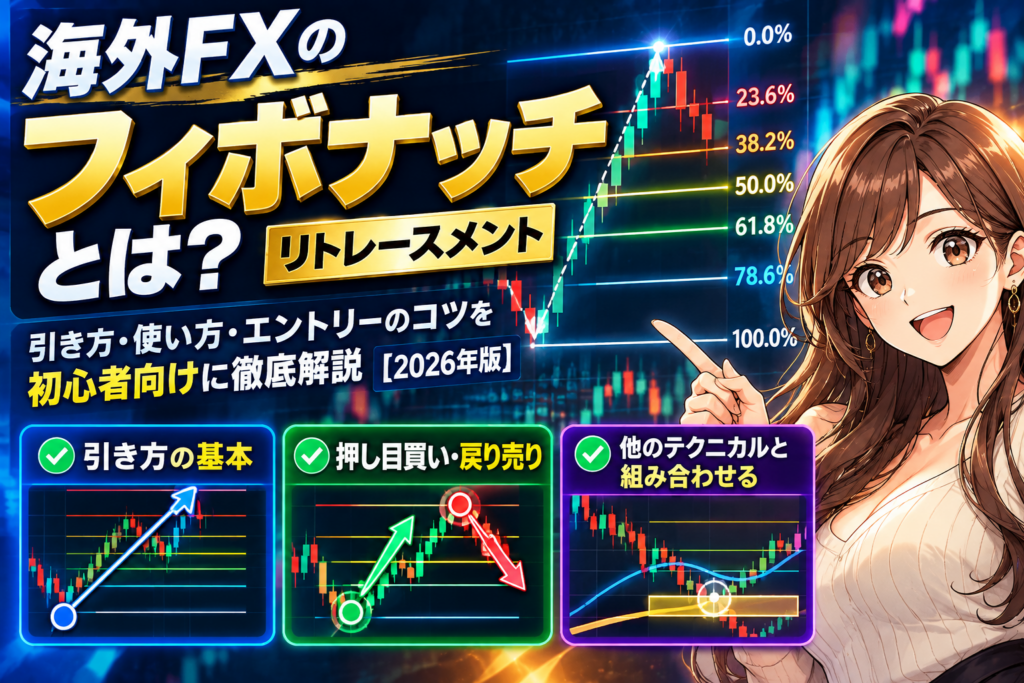 フィボナッチとサポート・レジスタンス・トレンドライン・移動平均線を組み合わせた押し目買いと戻り売り