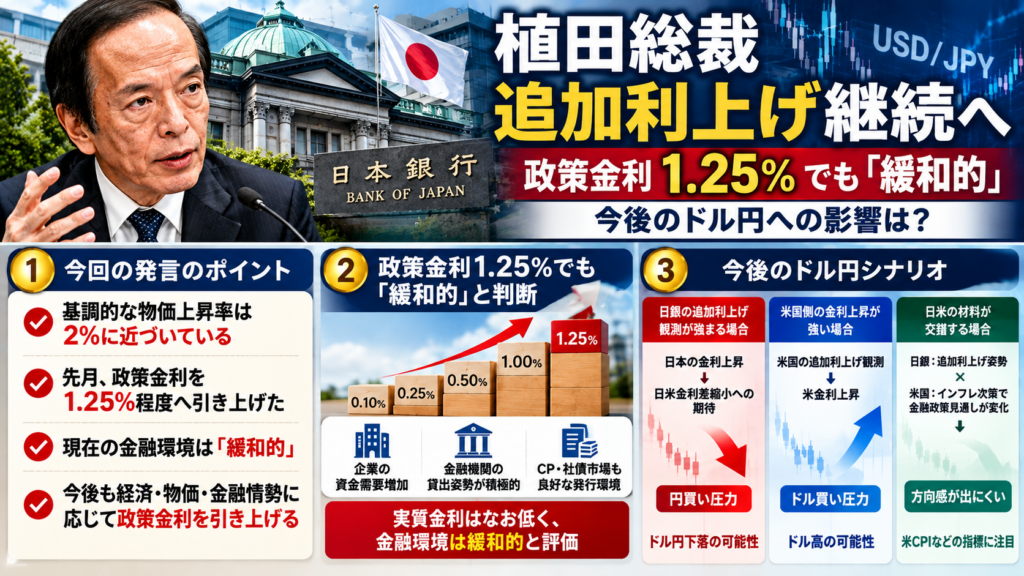 植田日銀総裁の追加利上げ方針を解説|政策金利1.25%でも緩和的と判断する理由と今後のドル円シナリオ