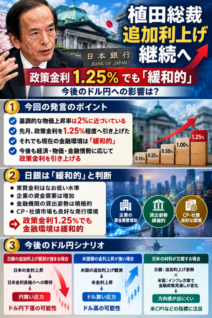 植田日銀総裁の追加利上げ方針を解説|政策金利1.25%でも緩和的と判断する理由と今後のドル円シナリオ