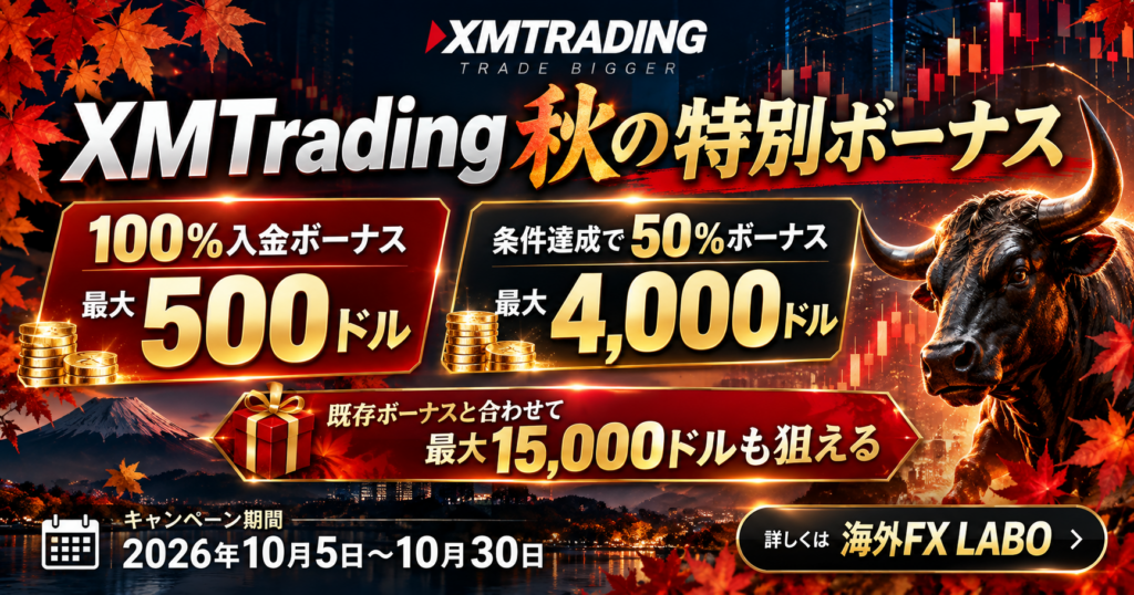 XMTrading秋の特別ボーナス2026。100%入金ボーナス最大500ドル、条件達成で50%入金ボーナス最大4,000ドル、既存ボーナスと合わせて最大15,000ドル。開催期間は2026年10月5日から10月30日まで
