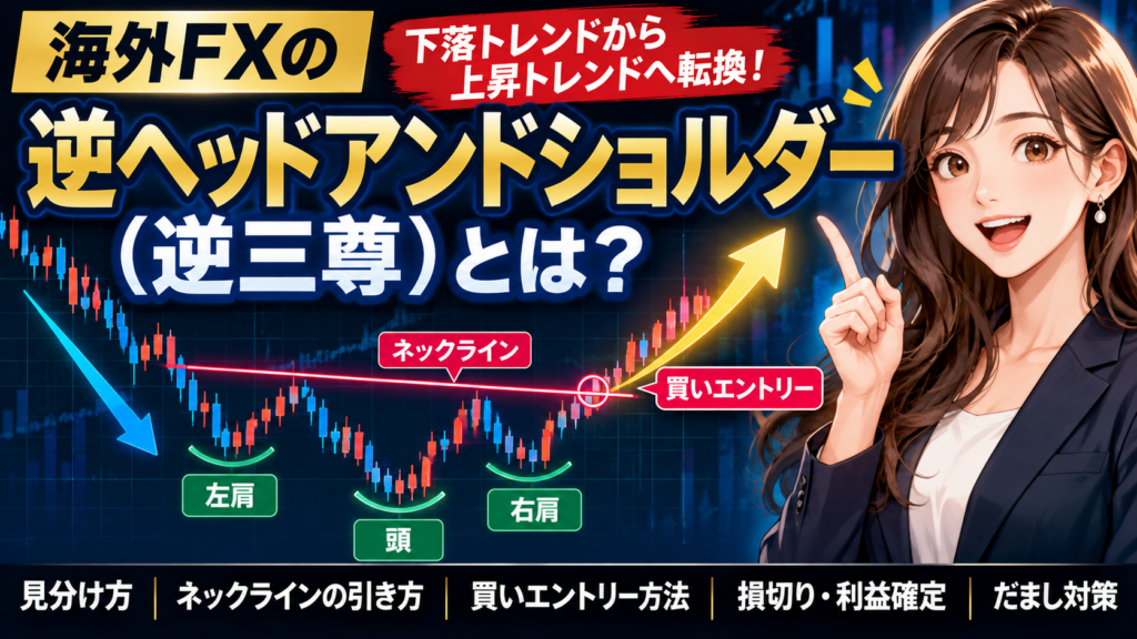 海外FXの逆ヘッドアンドショルダー（逆三尊）を解説するアイキャッチ画像。下落から上昇への転換、ネックライン、買いエントリー方法、損切り・利益確定、だまし対策を紹介